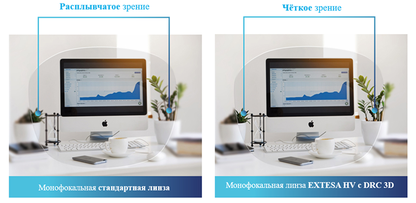 МОНОФОКАЛЬНЫЕ ЛИНЗЫ ITAL-LENTI